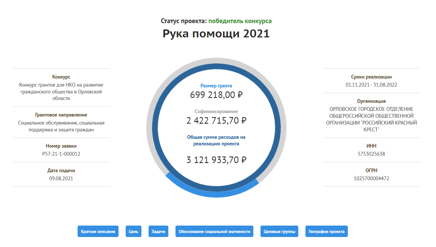 Рука помощи 2021. Конкурс грантов для НКО на развитие гражданского общества  в Орловской области